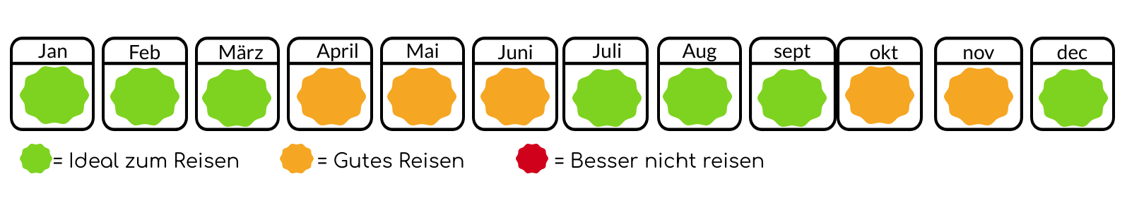 Gut zu wissen Beste Reisezeit für Kolumbien und mehr